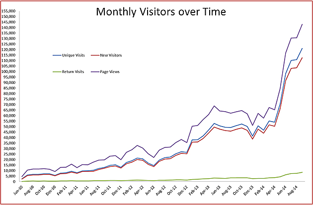 monthly-visitors
