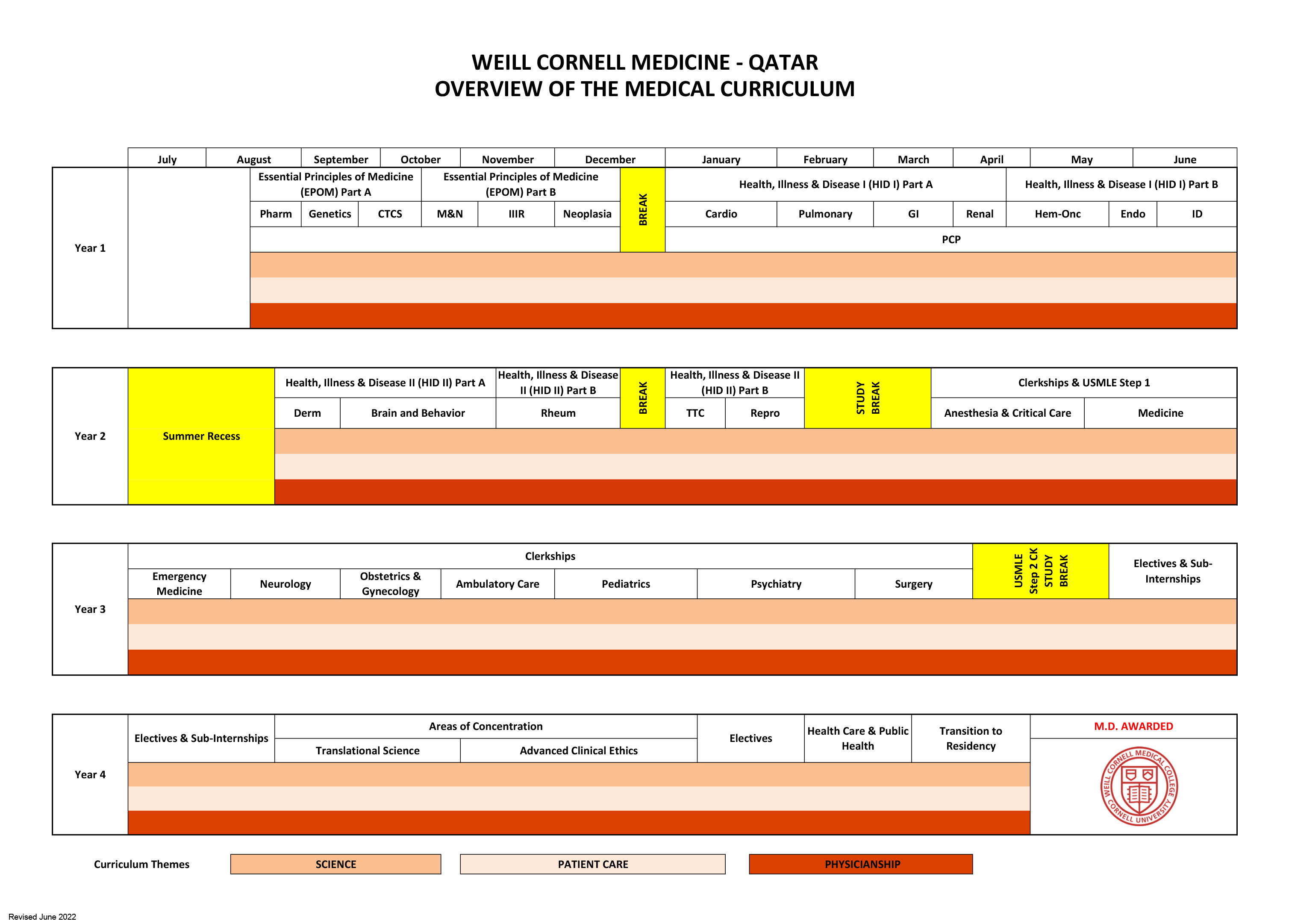 curriculum-overview-weill-cornell-medicine-qatar