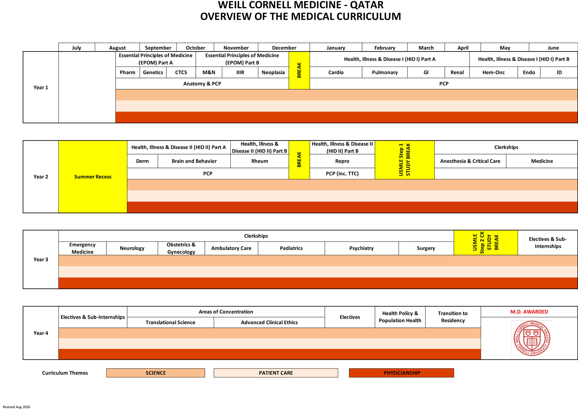 curriculum-chart