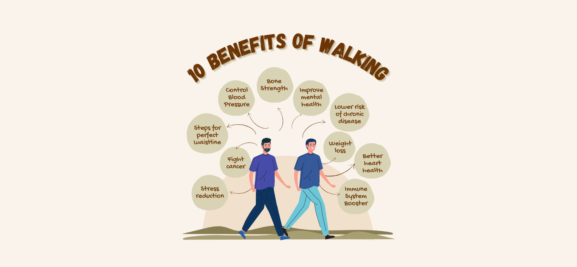 Walk your way to health