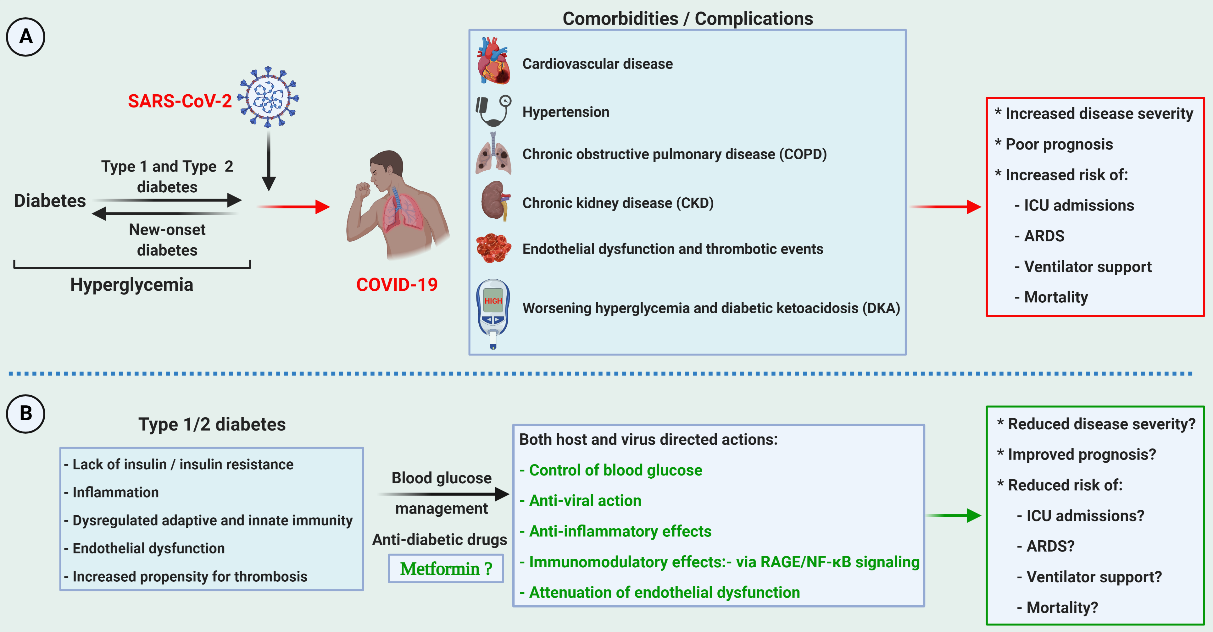 Figure 1 (10th Feb 2021)