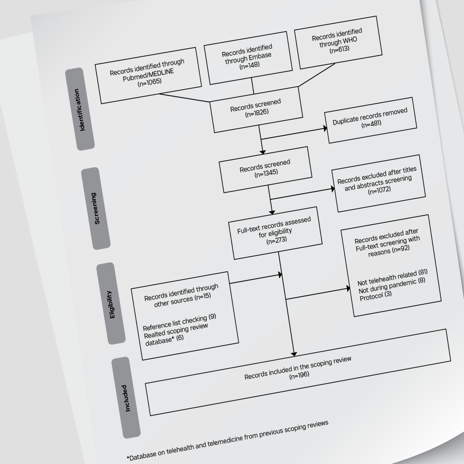 Introduction to Systematic Review and Meta-analysis: Principles and Practice