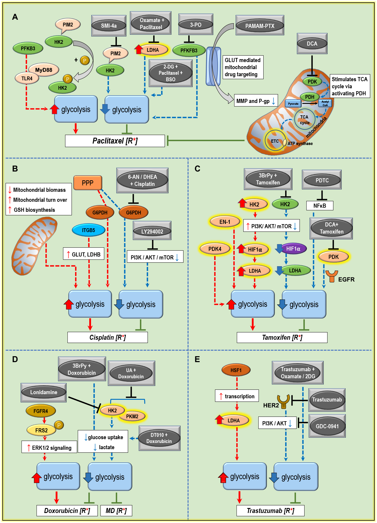 Figure 2 (Final)